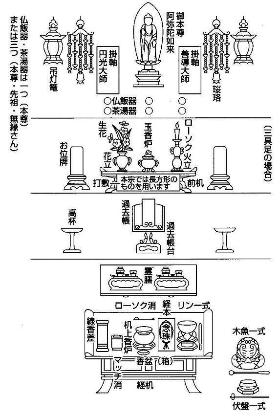浄土宗の仏具の飾り方